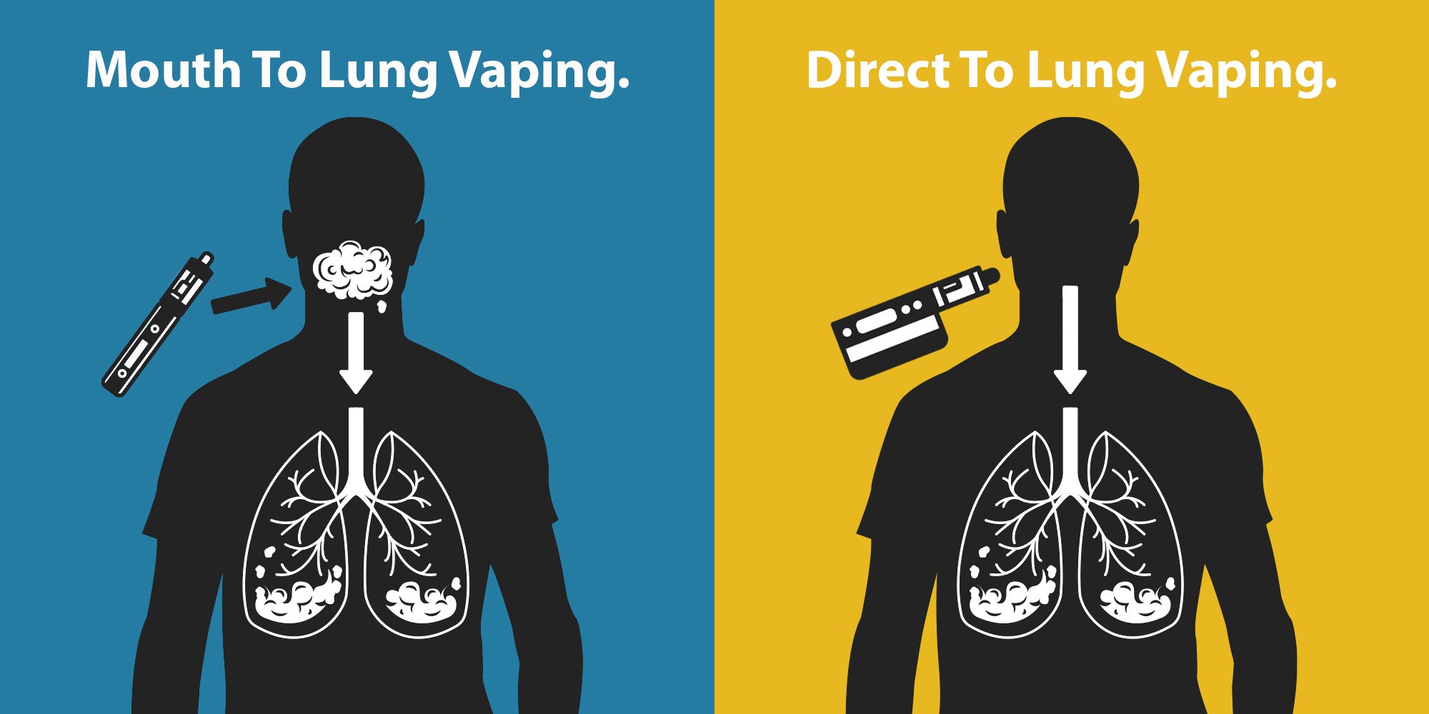 Mouth to lung vaping